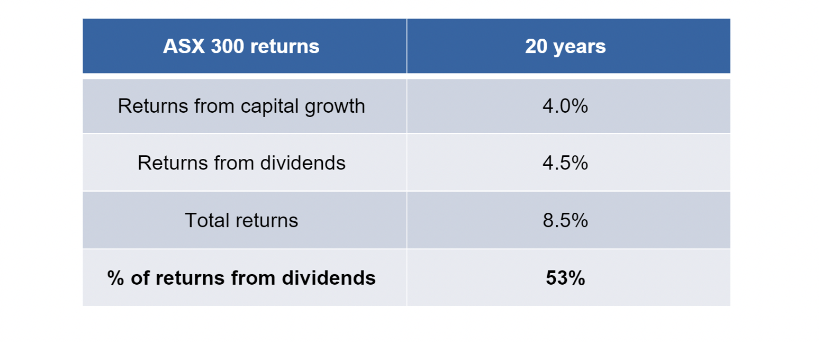 Should i sell clearance my fmg shares